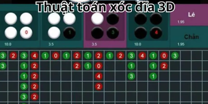 Mẹo soi cầu Xóc Đĩa tăng tỷ lệ dự đoán chính xác cho anh em