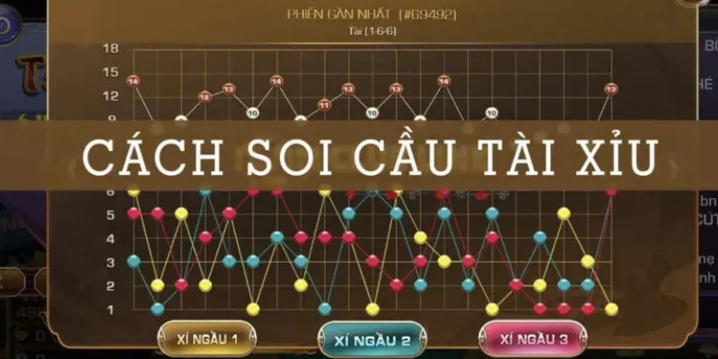 Cách soi cầu Tài Xỉu chuẩn xác giúp bạn nâng cao tỷ lệ thắng 2 Tìm hiểu sơ lược trò chơi tài xỉu