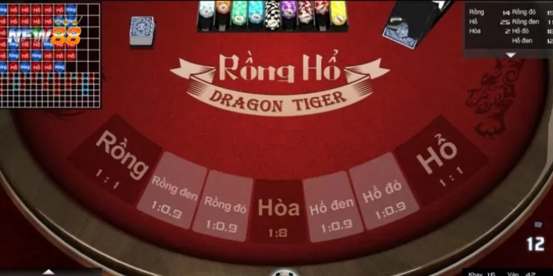 Kỹ thuật chơi Rồng Hổ – Cách soi cầu hiệu quả từng ván 4 Những kỹ thuật chơi Rồng Hổ để giành chiến thắng là gì?
